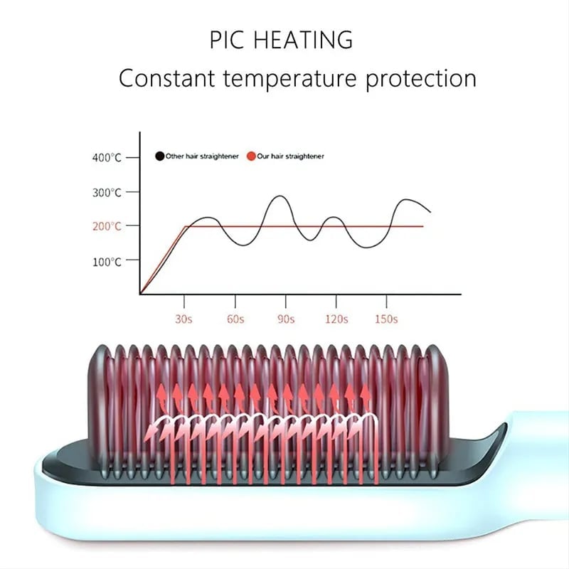 Naotstore - Negative Ion Hair Straightener Styling Comb