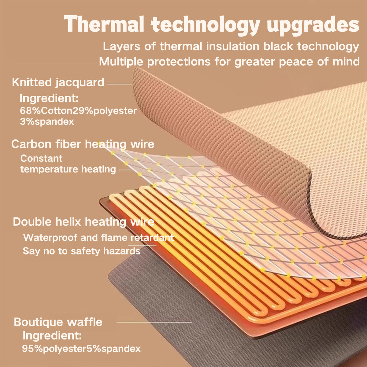 Naotstore - Portable Heated Shawl