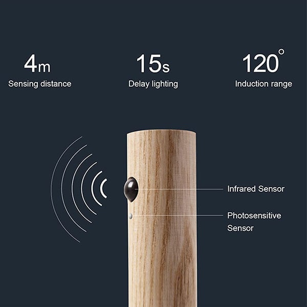 ✨This week's special price is $26.99💡Intelligent Human Sensing Portable Wall Light